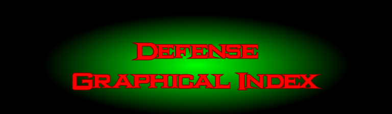 Defense Graphical Index