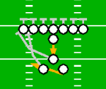 Wishbone-Big - Power Off Tackle